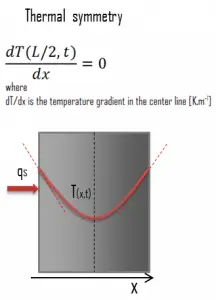 Neumann boundary condition - thermal symmetry