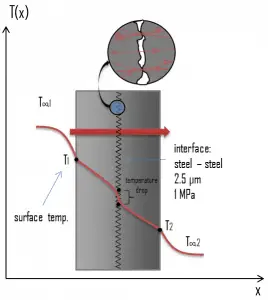 Thermal Contact Resistance - Thermal Contact Conductance