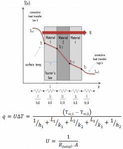 U-factor - Overall Heat Transfer Coefficient