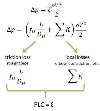 PLC - Pressure loss coefficient - equations