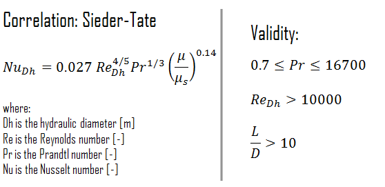 Sieder-Tate Equation - correlation