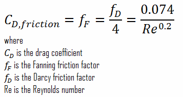 drag coefficient - turbulent flow