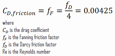 skin friction coefficient - example