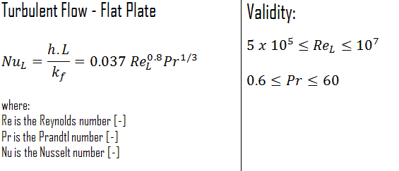 turbulent flow - flat plate - nusselt number