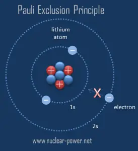 Pauli Exclusion Principle