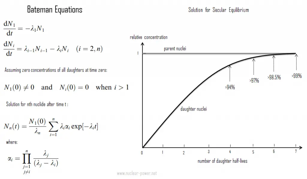 Bateman Equations