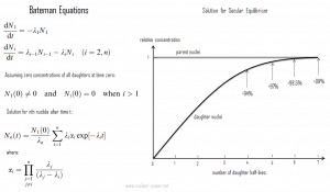 Bateman Equations