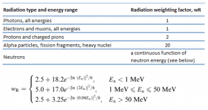 Radiation Protection Principles - Time - Distance - Shielding