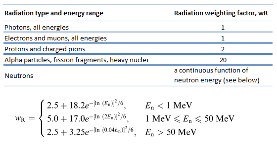 Equivalent Dose - Formula - Equation | nuclear-power.com