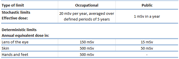 dose limits - radiation