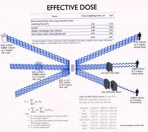 effective dose