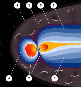 magnetosphere - earth magnetic field