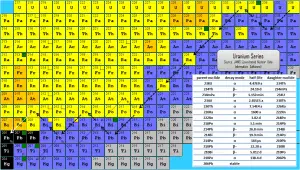 radon - source - environment