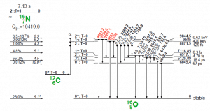 Nitrogen-16 - table of isotopes