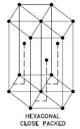 Hexagonal Close-packed - hcp Structure | nuclear-power.com