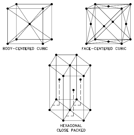 crystal structure - lattice