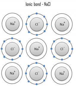 ionic bond - characteristics