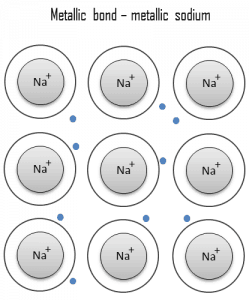 metallic bond - characteristics