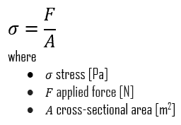 Shear Stress - Materials | nuclear-power.com