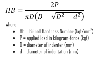 Brinell hardness test