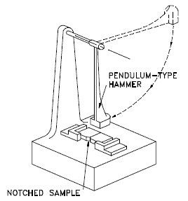 charpy impact test