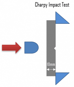 Charpy test