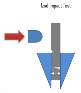 Charpy test