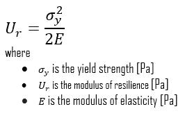 modulus of resilience