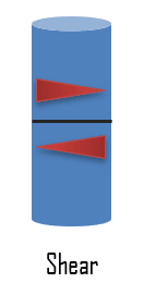 shear stress