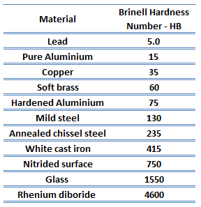 rockwell hardness scale stainless steel hardness chart S7 tool steel ...