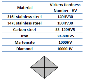 Vickers Hardness Test