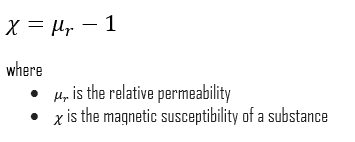 Permeability of Vacuum - Magnetic Constant | nuclear-power.com