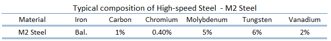 M2 high-speed steel