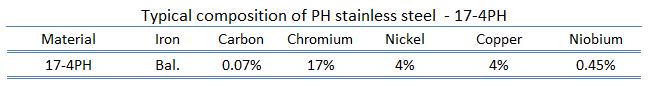 Precipitation-hardened stainless steel