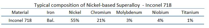 Inconel 718