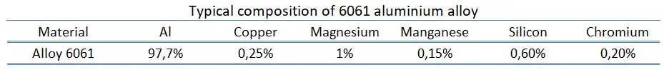 aluminium alloy - 6061