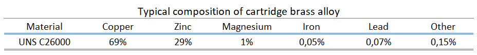 cartridge brass alloy