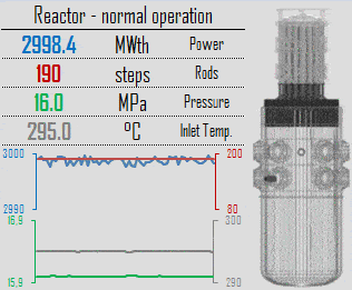 reactor - base load