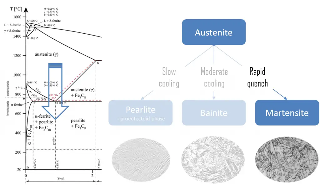 Martensite