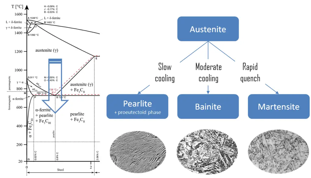 martensitic transformation hardening