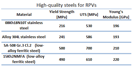 materials for reactor pressure vessel