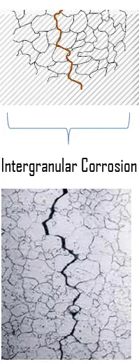 Intergranular corrosion