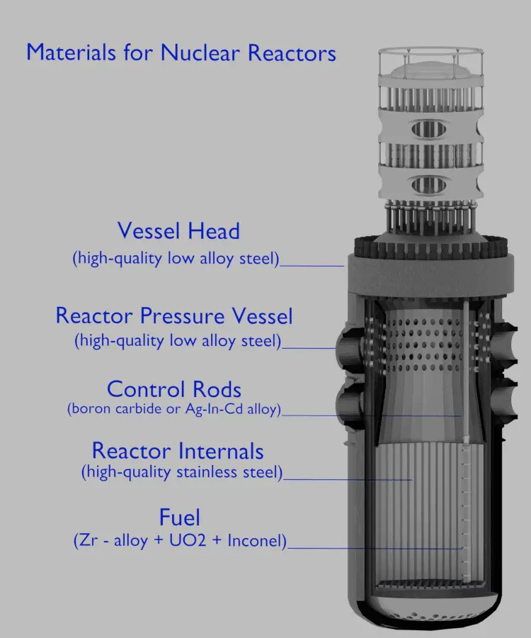 reactor materials