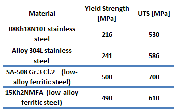 reactor pressure vessel materials