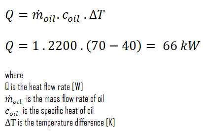 Energy Balance - Example