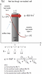 heat loss through wall - example - calculation