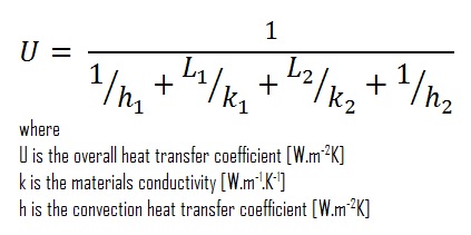 overall heat transfer coefficient - thermal insulation calculation